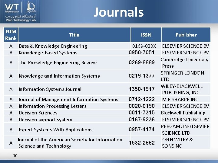 Journals FUM Title Rank A Data & Knowledge Engineering A Knowledge-Based Systems ISSN 0169