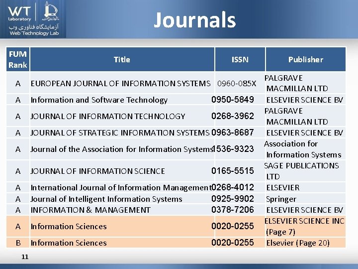 Journals FUM Rank Title ISSN A EUROPEAN JOURNAL OF INFORMATION SYSTEMS 0960 -085 X