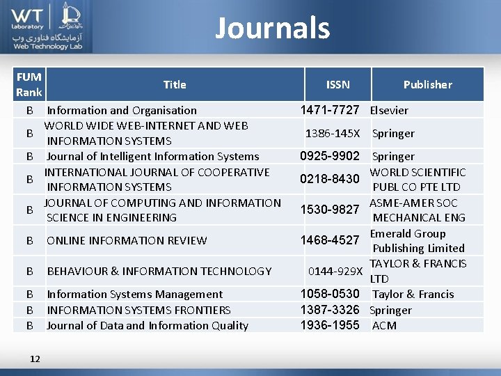 Journals FUM Title Rank B Information and Organisation WORLD WIDE WEB-INTERNET AND WEB B