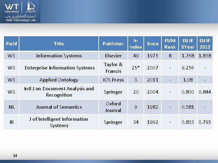 h. Since index FUM Rank ISI IF 5 Year 2012 1975 B 1. 768