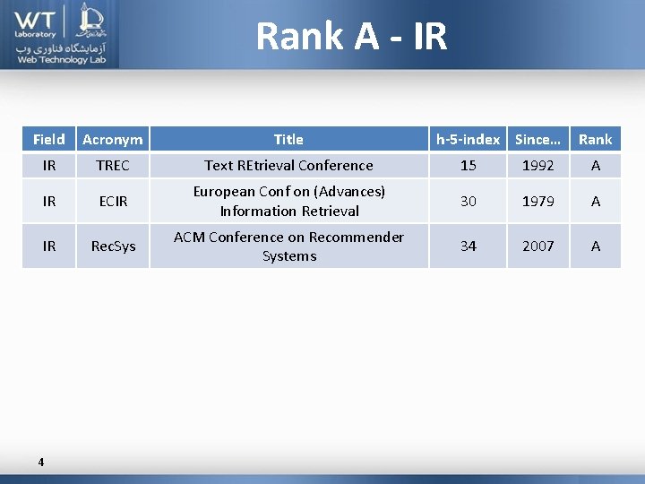 Rank A - IR Field Acronym Title IR TREC Text REtrieval Conference 15 1992