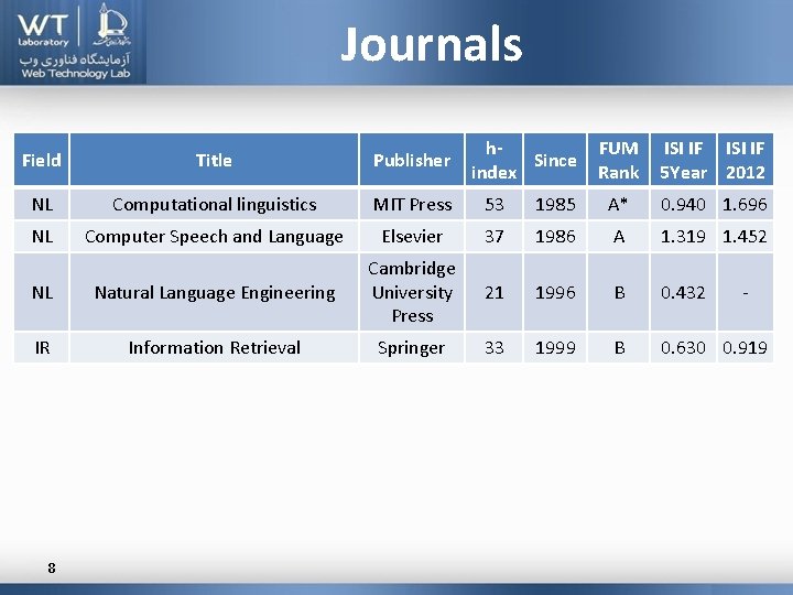 Journals h. Since index FUM Rank ISI IF 5 Year 2012 1985 A* 0.