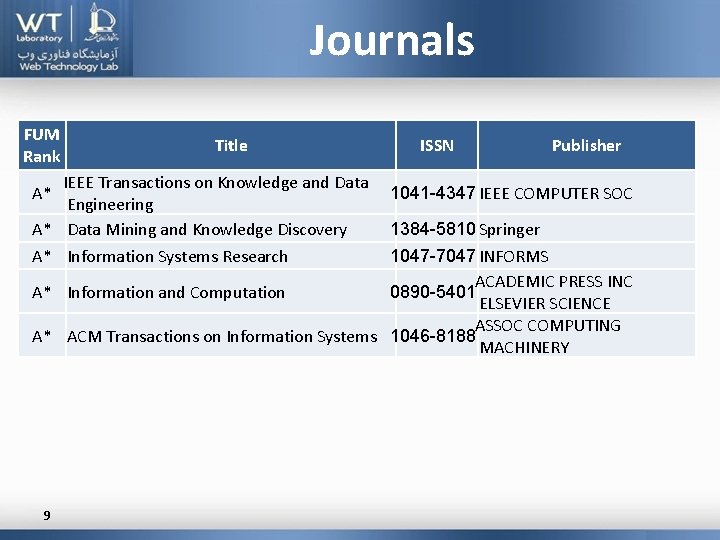 Journals FUM Rank Title IEEE Transactions on Knowledge and Data Engineering A* Data Mining