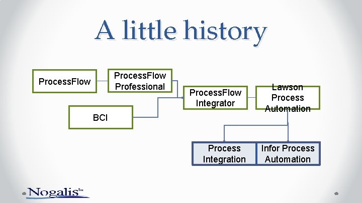 A little history Process. Flow Professional Process. Flow Integrator BCI Process Integration Lawson Process