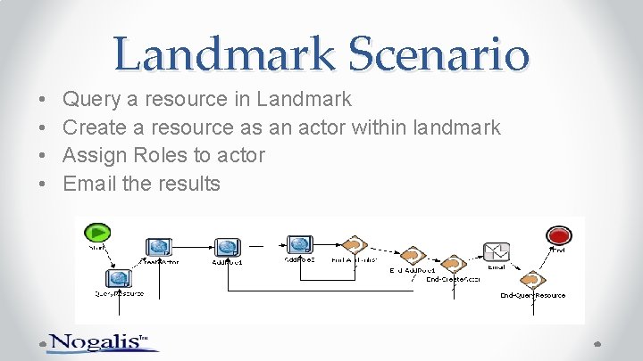 Landmark Scenario • • Query a resource in Landmark Create a resource as an