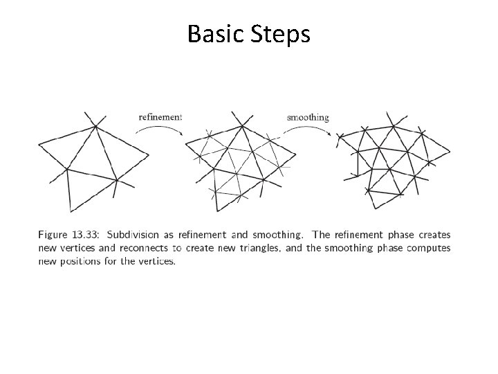 Basic Steps Basic Steps