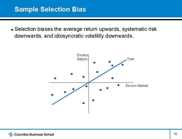 Sample Selection Bias ● Selection biases the average return upwards, systematic risk downwards, and