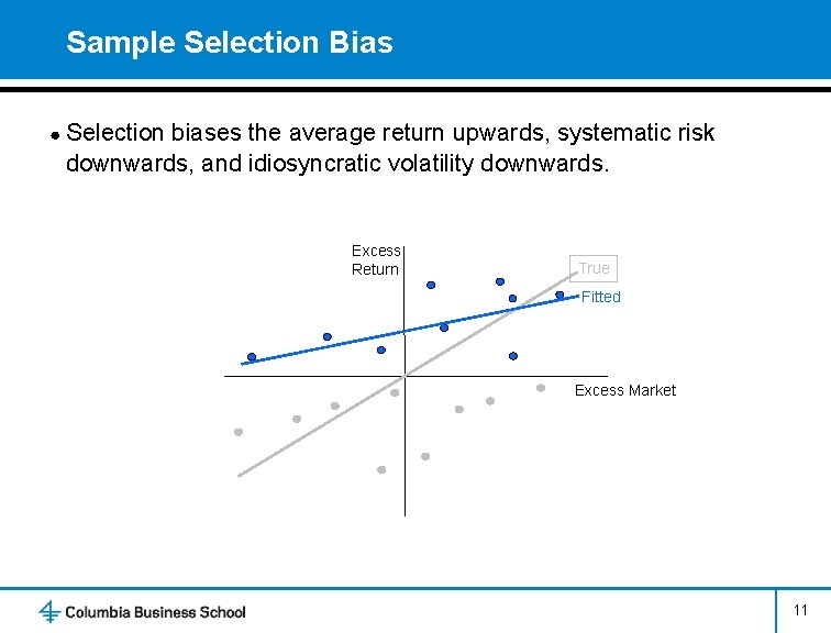 Sample Selection Bias ● Selection biases the average return upwards, systematic risk downwards, and