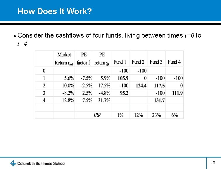 How Does It Work? ● Consider the cashflows of four funds, living between times