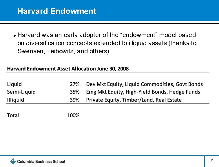 Harvard Endowment ● Harvard was an early adopter of the “endowment” model based on