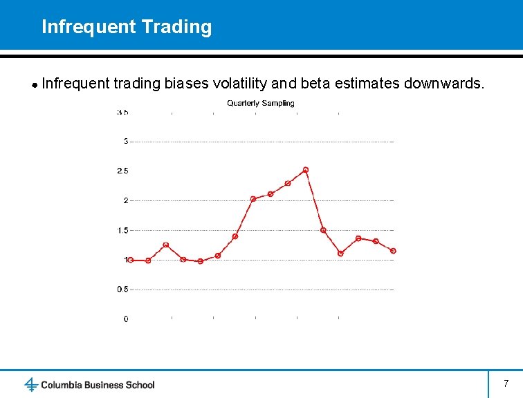 Infrequent Trading ● Infrequent trading biases volatility and beta estimates downwards. 7 