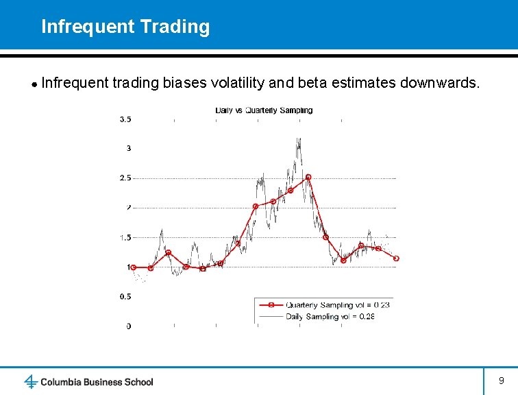 Infrequent Trading ● Infrequent trading biases volatility and beta estimates downwards. 9 
