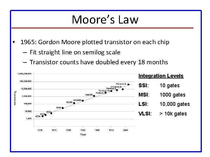 Fabrication of MOSFETs Introduction and Fabrication Procedure Amit