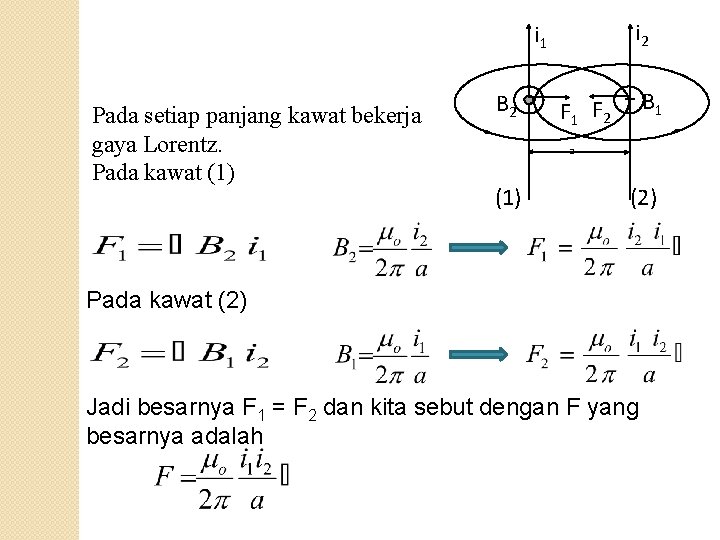 i 2 i 1 Pada setiap panjang kawat bekerja gaya Lorentz. Pada kawat (1)