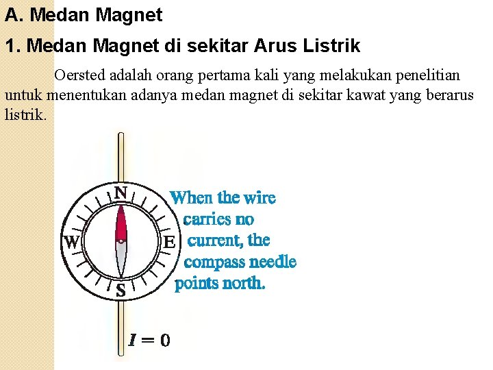 A. Medan Magnet 1. Medan Magnet di sekitar Arus Listrik Oersted adalah orang pertama
