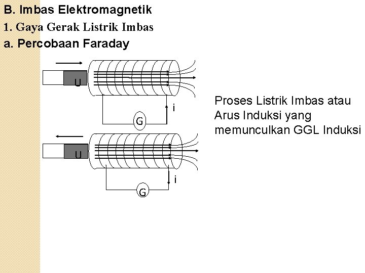 B. Imbas Elektromagnetik 1. Gaya Gerak Listrik Imbas a. Percobaan Faraday U G i