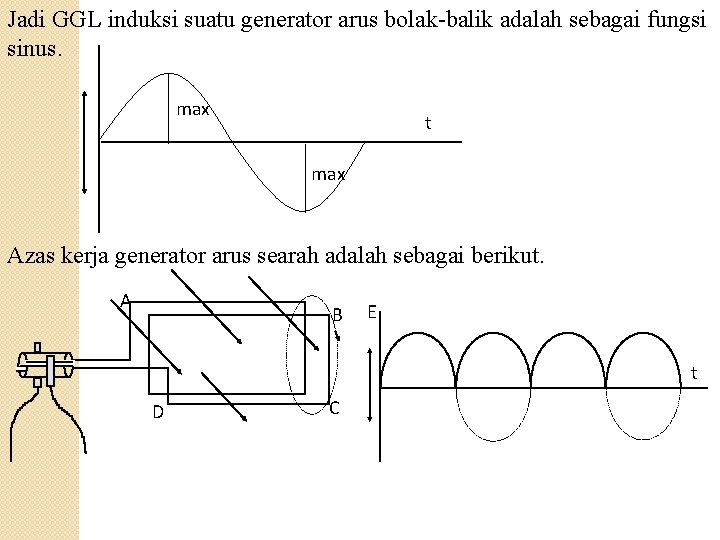 Jadi GGL induksi suatu generator arus bolak-balik adalah sebagai fungsi sinus. max t max