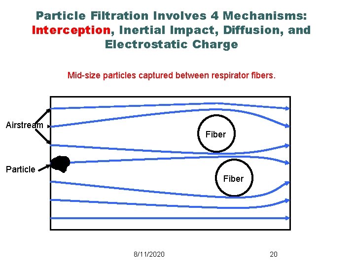 Particle Filtration Involves 4 Mechanisms: Interception, Inertial Impact, Diffusion, and Electrostatic Charge Mid-size particles