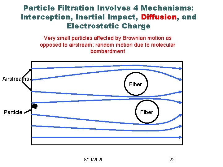 Particle Filtration Involves 4 Mechanisms: Interception, Inertial Impact, Diffusion, and Electrostatic Charge Very small