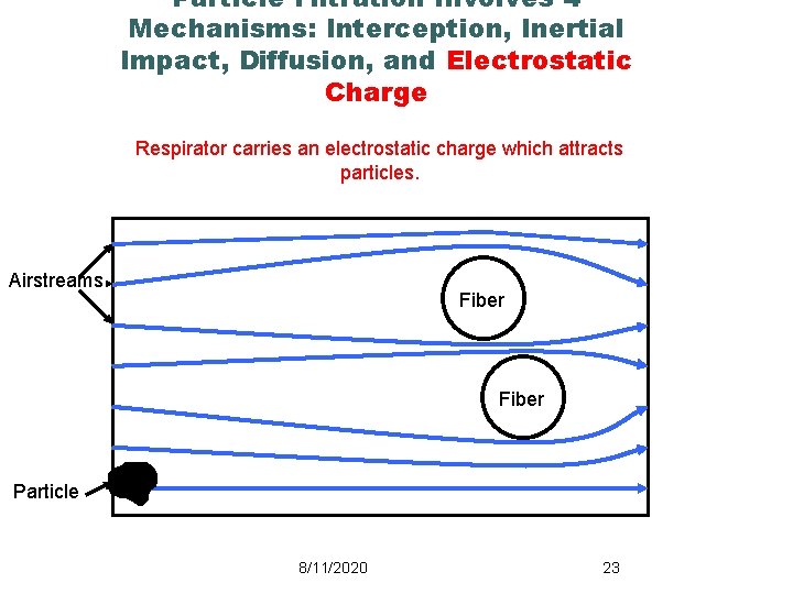 Particle Filtration Involves 4 Mechanisms: Interception, Inertial Impact, Diffusion, and Electrostatic Charge Respirator carries