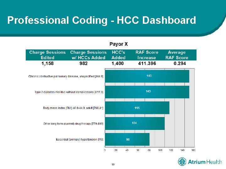 Professional Coding - HCC Dashboard 22 