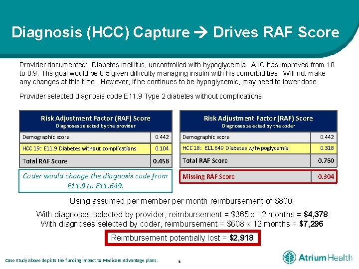 Diagnosis (HCC) Capture Drives RAF Score Provider documented: Diabetes mellitus, uncontrolled with hypoglycemia. A