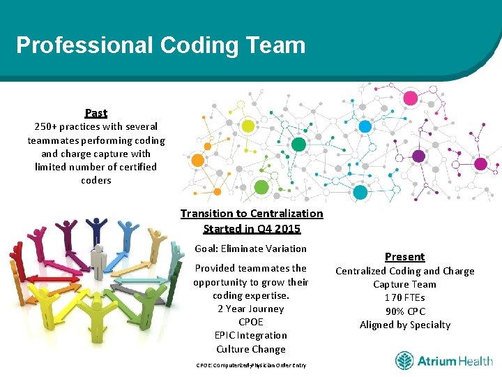 Professional Coding Team Past 250+ practices with several teammates performing coding and charge capture