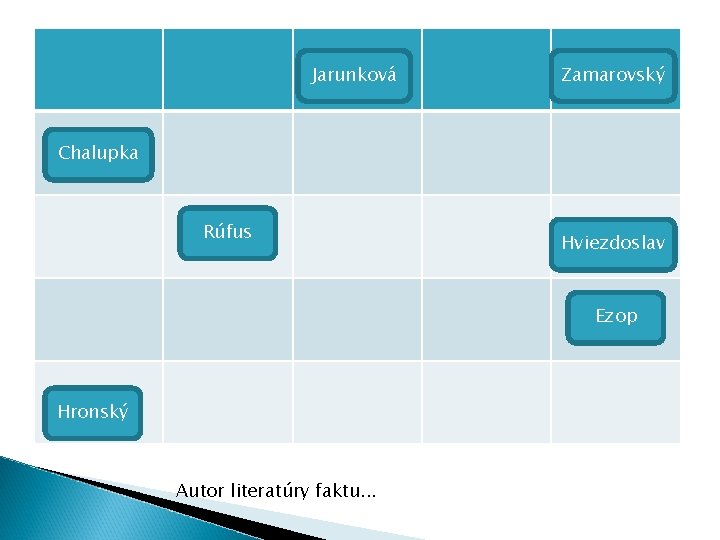 Jarunková Zamarovský Chalupka Rúfus Hviezdoslav Ezop Hronský Autor literatúry faktu. . . Jarunková Zamarovský Chalupka Rúfus Hviezdoslav Ezop Hronský Autor literatúry faktu. . .