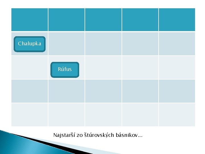 Chalupka Rúfus Najstarší zo štúrovských básnikov. . . Chalupka Rúfus Najstarší zo štúrovských básnikov. . .