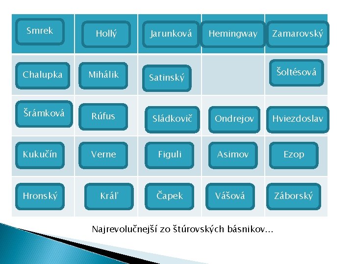 Smrek Hollý Jarunková Hemingway Zamarovský Šoltésová Chalupka Mihálik Šrámková Rúfus Kukučín Verne Figuli Asimov Smrek Hollý Jarunková Hemingway Zamarovský Šoltésová Chalupka Mihálik Šrámková Rúfus Kukučín Verne Figuli Asimov