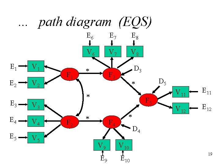 . . . path diagram (EQS) E 1 V 1 E 2 V 2