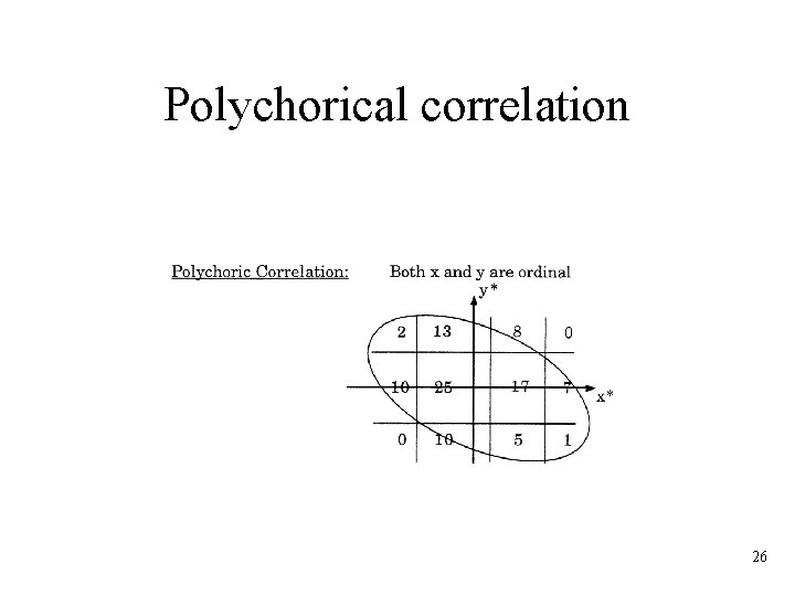 Polychorical correlation 26 