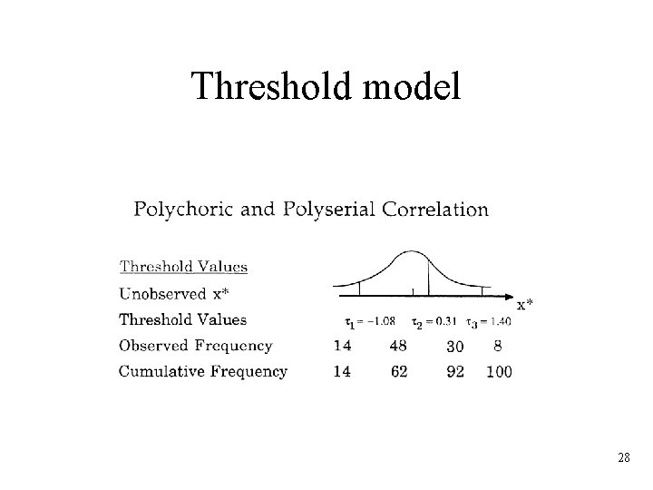 Threshold model 28 