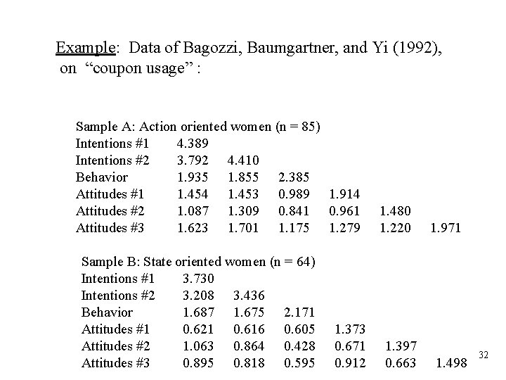 Example: Data of Bagozzi, Baumgartner, and Yi (1992), on “coupon usage” : Sample A: