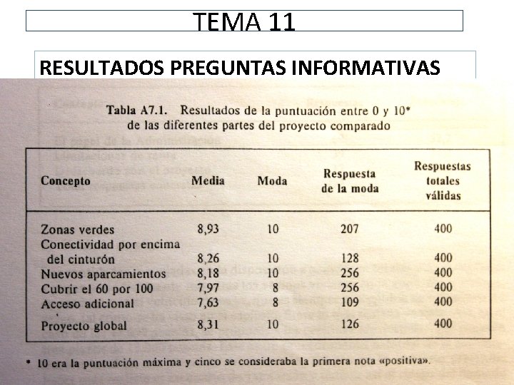 TEMA 11 RESULTADOS PREGUNTAS INFORMATIVAS 