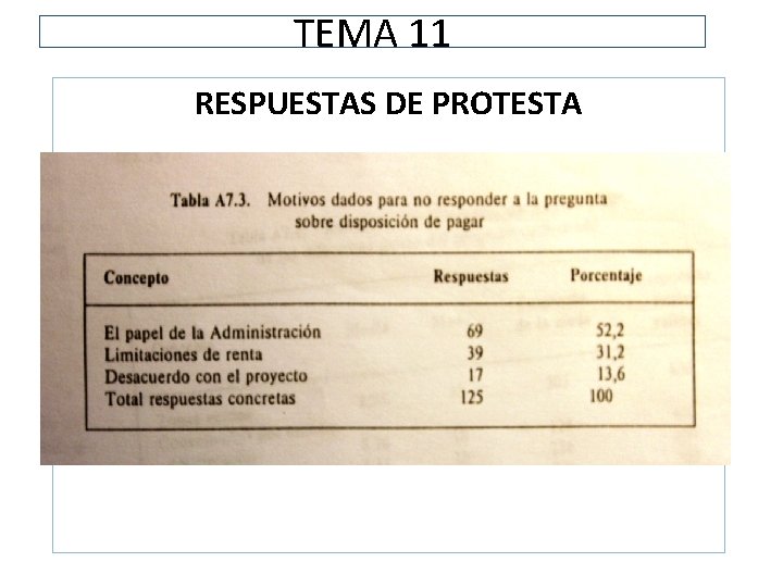 TEMA 11 RESPUESTAS DE PROTESTA 