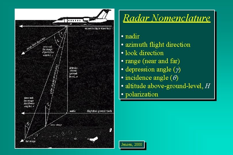 Radar Nomenclature • nadir • azimuth flight direction • look direction • range (near