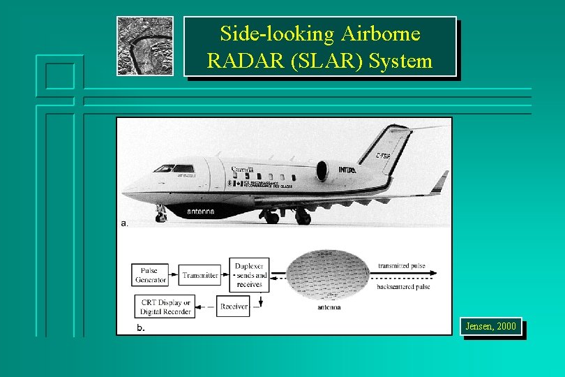 Side-looking Airborne RADAR (SLAR) System Jensen, 2000 