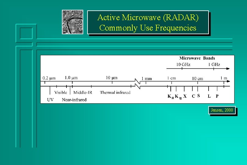 Active Microwave (RADAR) Commonly Use Frequencies Jensen, 2000 