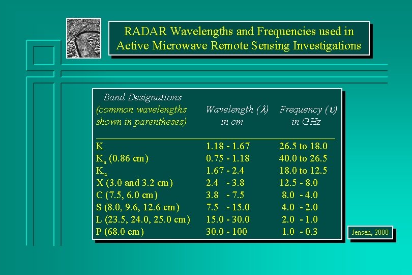 RADAR Wavelengths and Frequencies used in Active Microwave Remote Sensing Investigations Band Designations (common