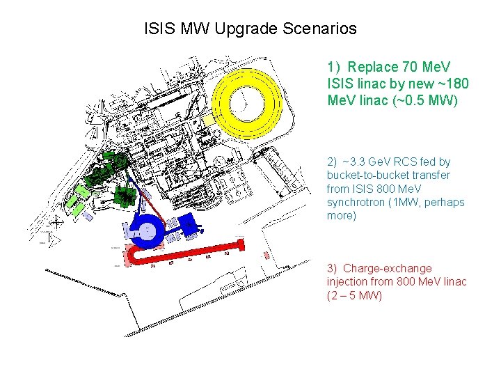 ISIS MW Upgrade Scenarios 1) Replace 70 Me. V ISIS linac by new ~180