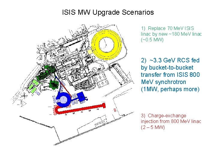 ISIS MW Upgrade Scenarios 1) Replace 70 Me. V ISIS linac by new ~180