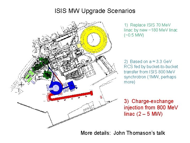 ISIS MW Upgrade Scenarios 1) Replace ISIS 70 Me. V linac by new ~180