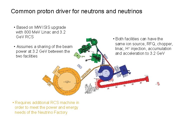 Common proton driver for neutrons and neutrinos • Based on MW ISIS upgrade with