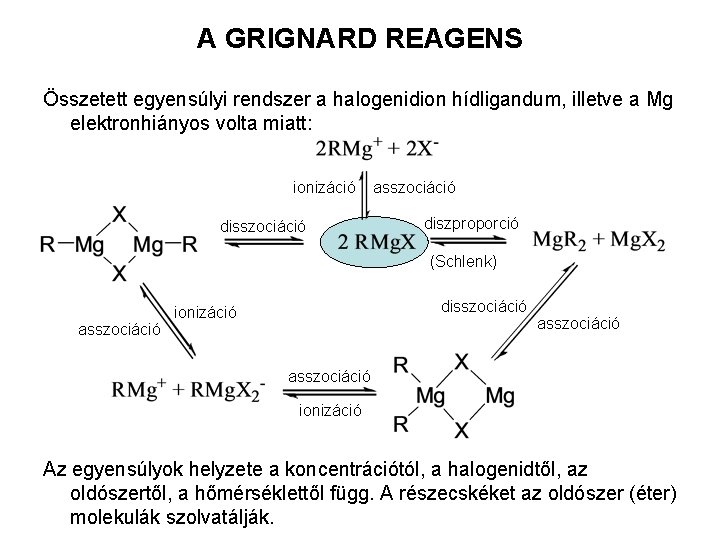 A GRIGNARD REAGENS Összetett egyensúlyi rendszer a halogenidion hídligandum, illetve a Mg elektronhiányos volta