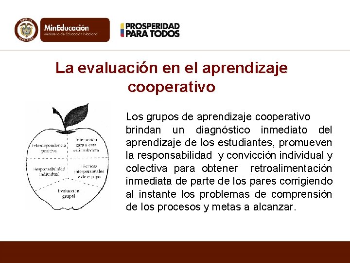 La evaluación en el aprendizaje cooperativo Los grupos de aprendizaje cooperativo brindan un diagnóstico