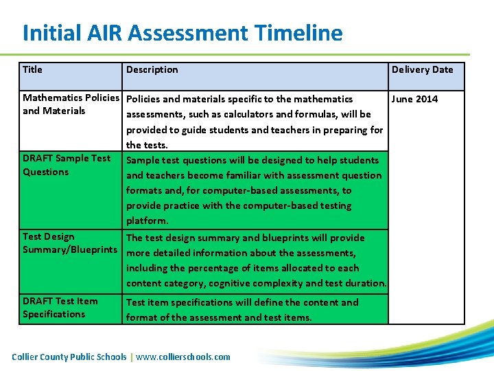 Initial AIR Assessment Timeline Title Description Delivery Date Mathematics Policies and materials specific to