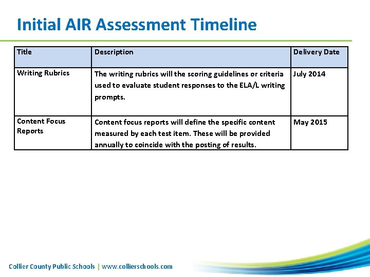 Initial AIR Assessment Timeline Title Description Writing Rubrics The writing rubrics will the scoring