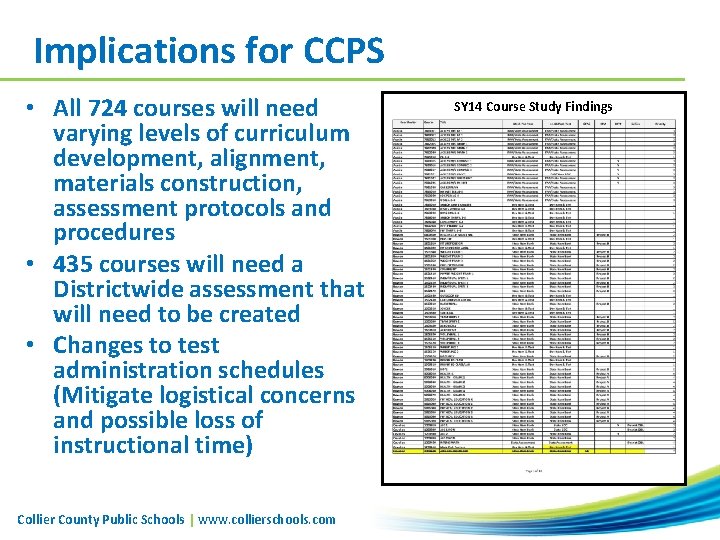 Implications for CCPS • All 724 courses will need varying levels of curriculum development,