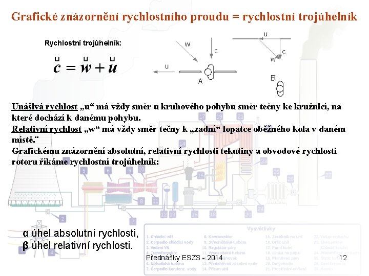 Grafické znázornění rychlostního proudu = rychlostní trojúhelník Rychlostní trojúhelník: Unášivá rychlost „u“ má vždy